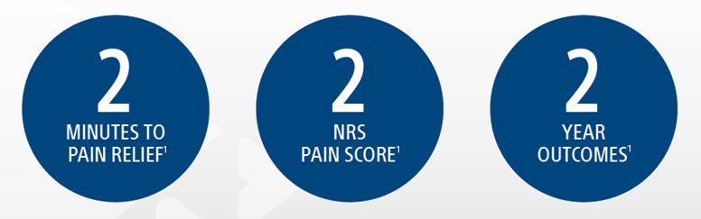 Improved Ability to do Everyday Activities (As measured by the Oswestry Disability Index).